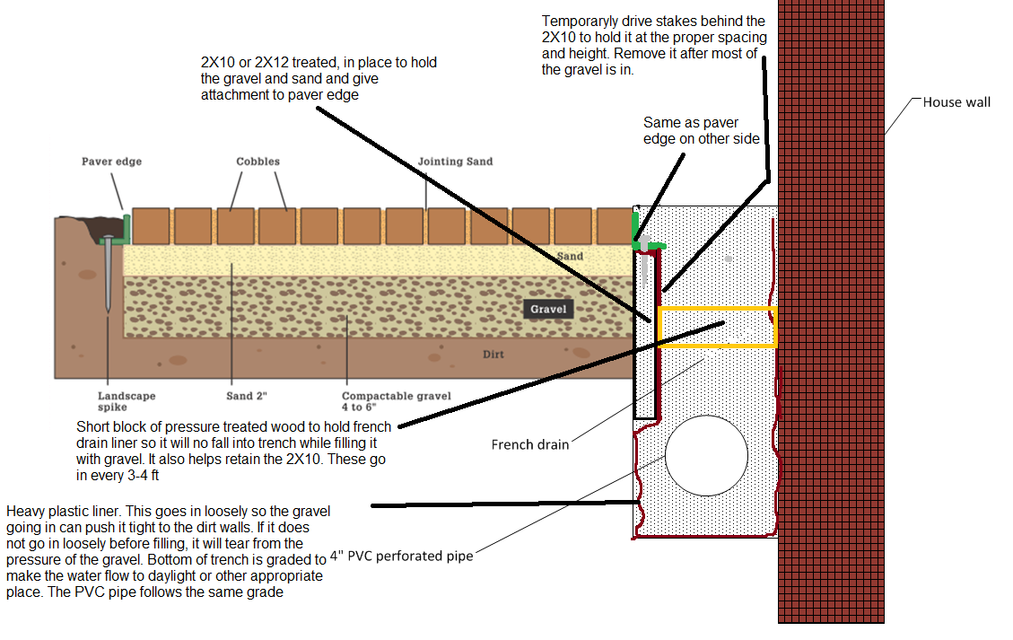 Battling the Mold on Pavers Monster: Your Rescue Guide | Gothicstone